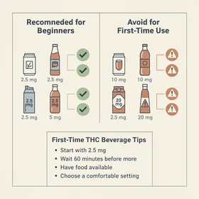 Best For First Time Users